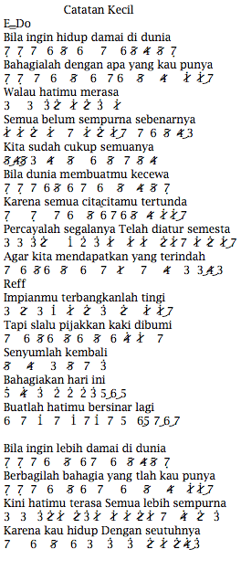Not angka lagu catatan kecil Adera Not angka Not angka lagu catatan kecil Adera Not angka