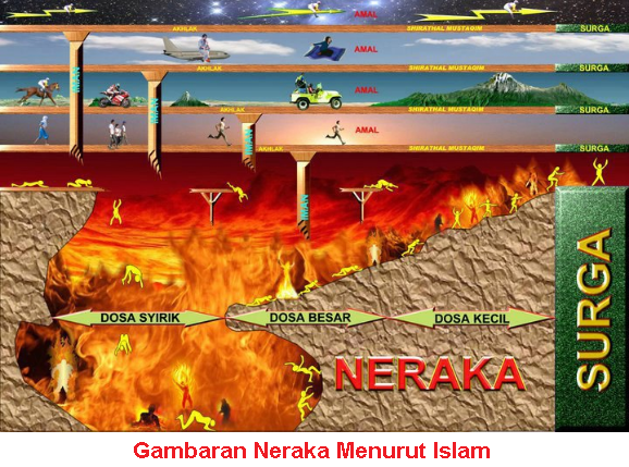 19+ Gambaran Neraka Dari 7 Agama Berbeda Di Dunia