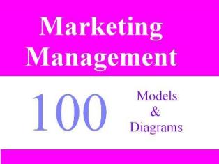 ppt marketing management 100 models and diagrams ppt download ppt