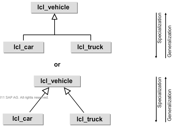 SapSystemsOfReza: TAW 12 - INTRODUCTION TO OBJECT-ORIENTED PROGRAMMING