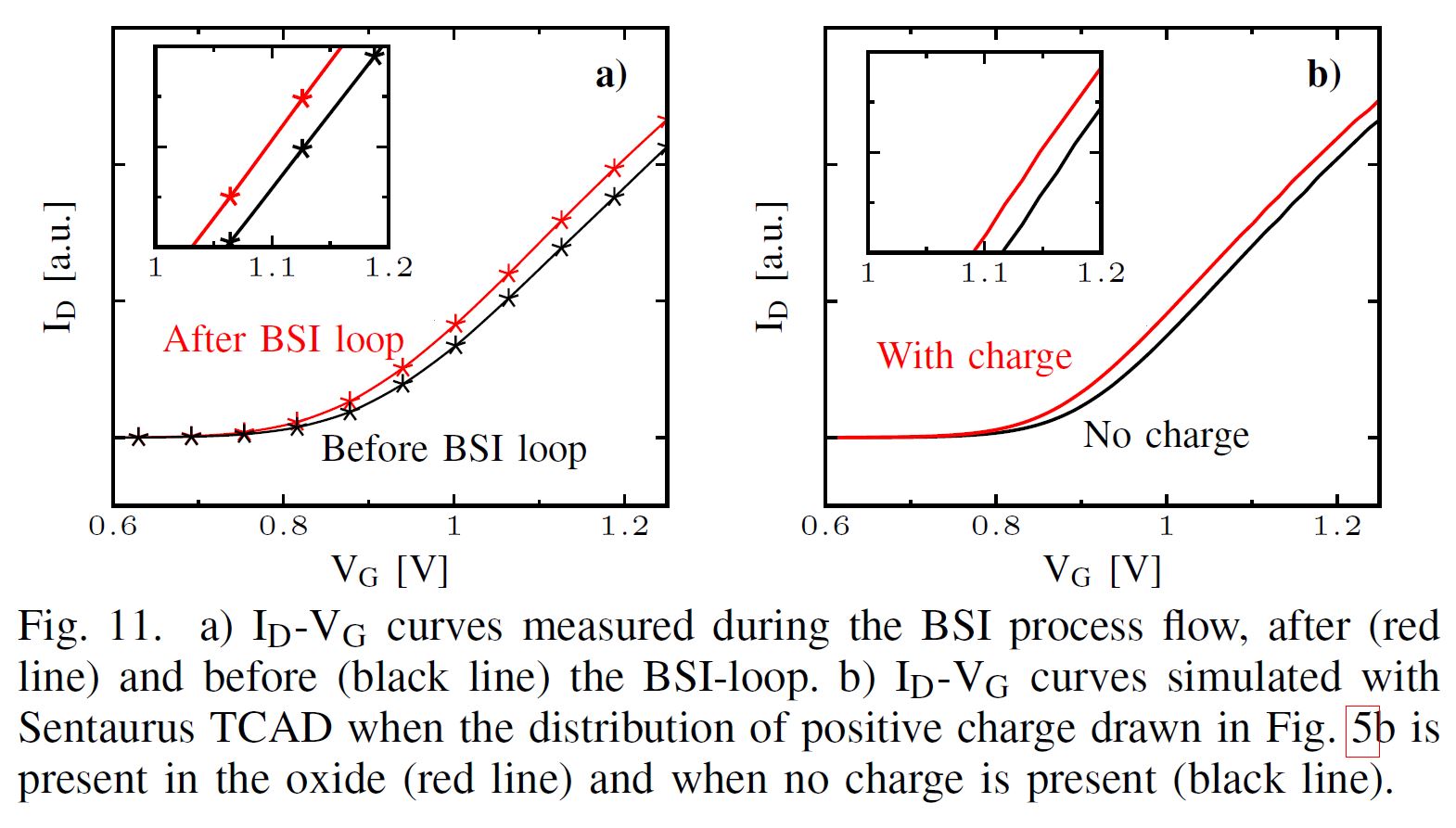 Image Sensors World LFoundry Data Shows that BSI Sensors are Less