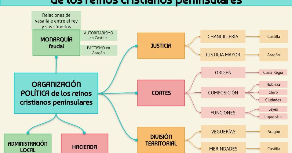 La organización política de los reinos cristianos peninsulares