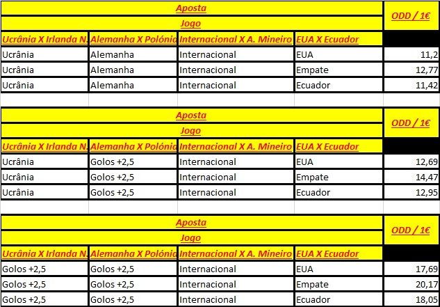 Apostas placard hoje dicas Apostas placard hoje dicas