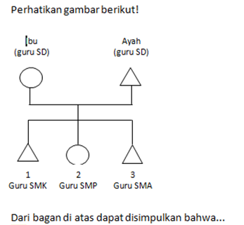 Rumah Cerdas Soal Uas Sosiologi Kelas Xi