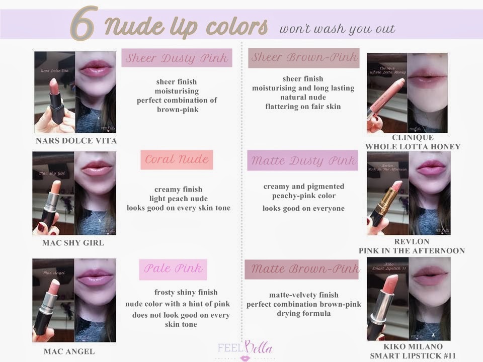 Feelbella 6 Nude Lip Colours Won T Wash You Out