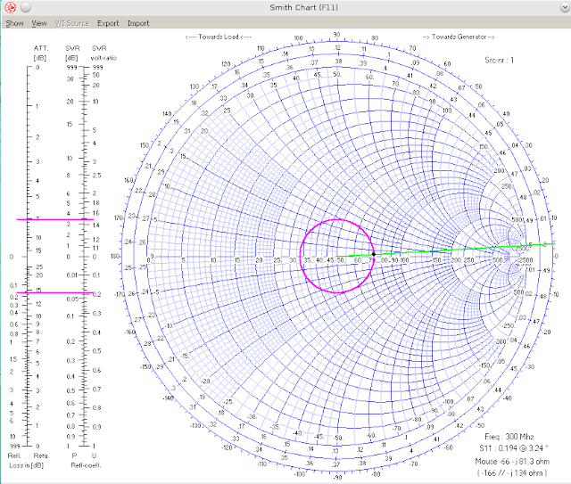 antenna modeler and optimizer using 4nec2 software smith chart simulation software