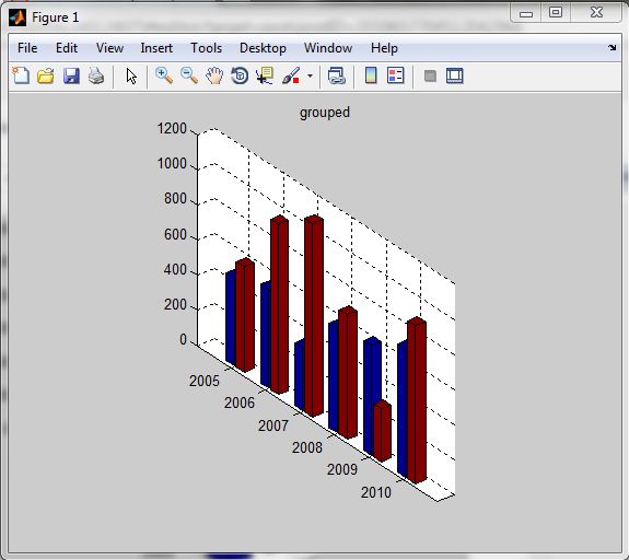 Electroposium: PLOTTING 3D GRAPHS USING MATLAB
