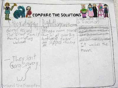 Comparing solutions in Tomie dePaola books during our author study