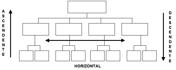 6+ Tipos De Comunicacion Efectiva Formal Informal Ascendente Descendente Y Lateral VolviéNdose Viral