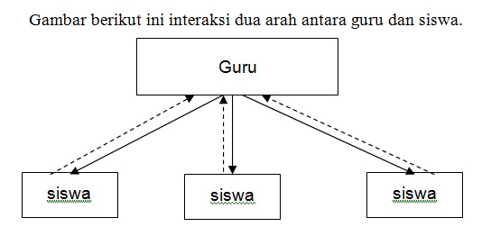 3 Tugas Guru dalam Pembelajaran 3 Tugas Guru dalam Pembelajaran
