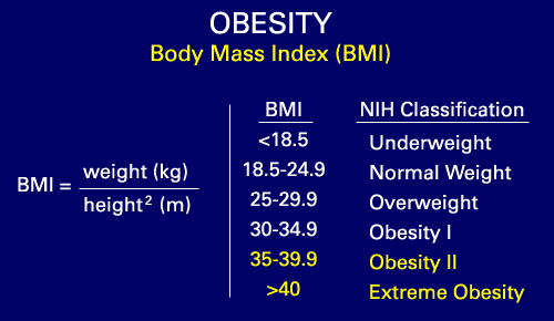 stay fit 9ja know your body mass index bmi