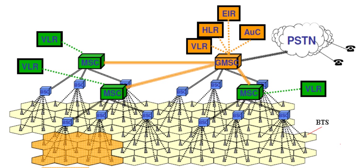 Wireless Communications
