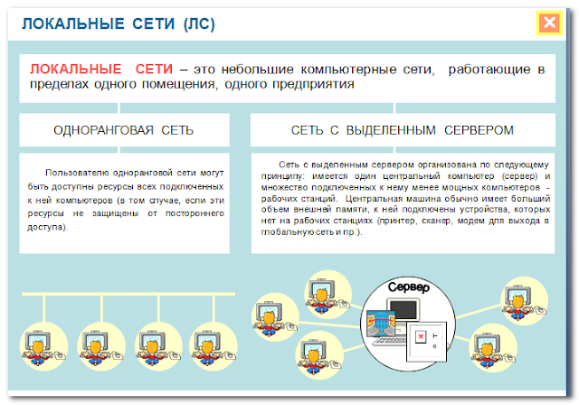 локальные и глобальные сети тест. локальные и глобальные компьютерные сети.