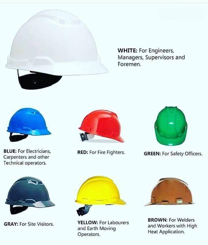Colour Code for Helmet ~ Engineer Diary
