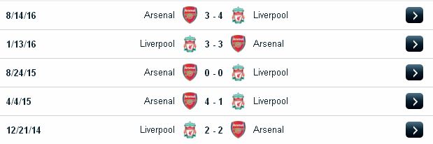 Tỷ lệ cá độ  Liverpool vs Arsenal (0h30 ngày 5/3/2017) Liverpool2
