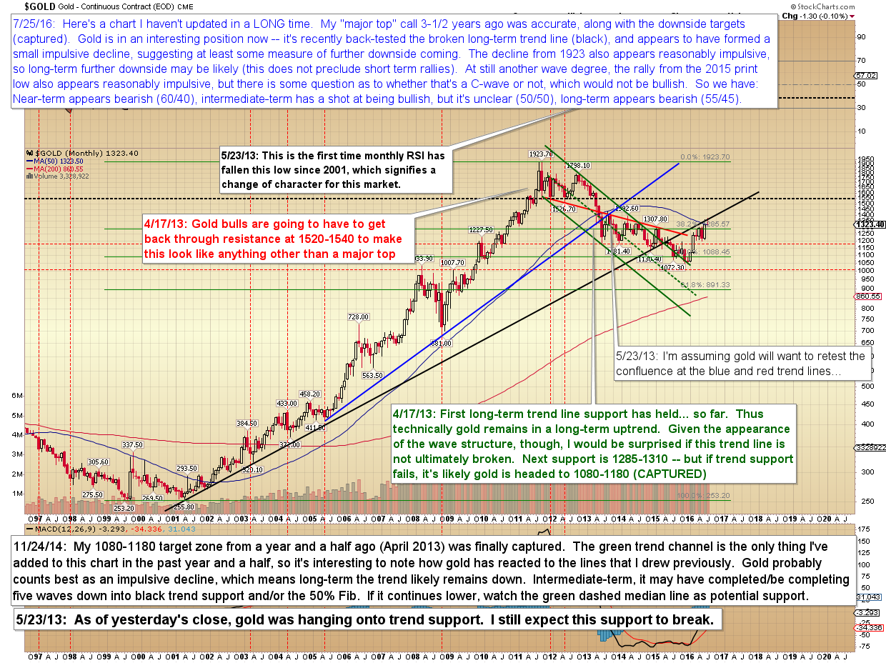 Pretzel Logic's Market Charts and Analysis VIX Suggests Rally Growing