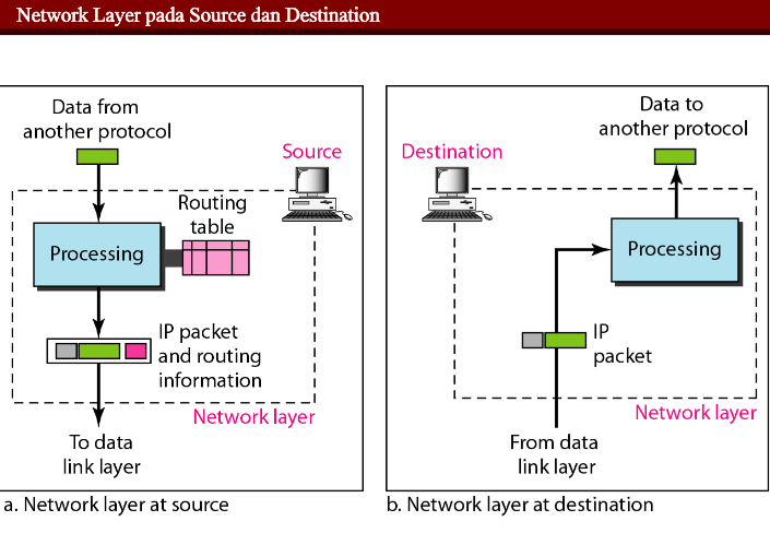 Table processing