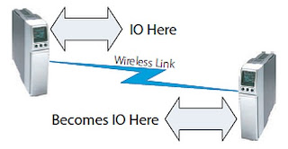 depiction of wireless process signal transmission in industrial setting