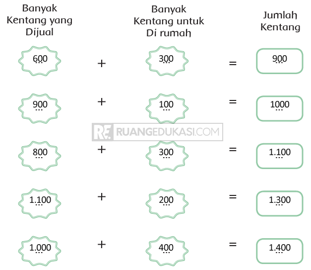 Kunci Jawaban Tema 4 Kelas 3 Halaman 22, 23 Kunci Jawaban Tema 4 Kelas 3 Halaman 22, 23