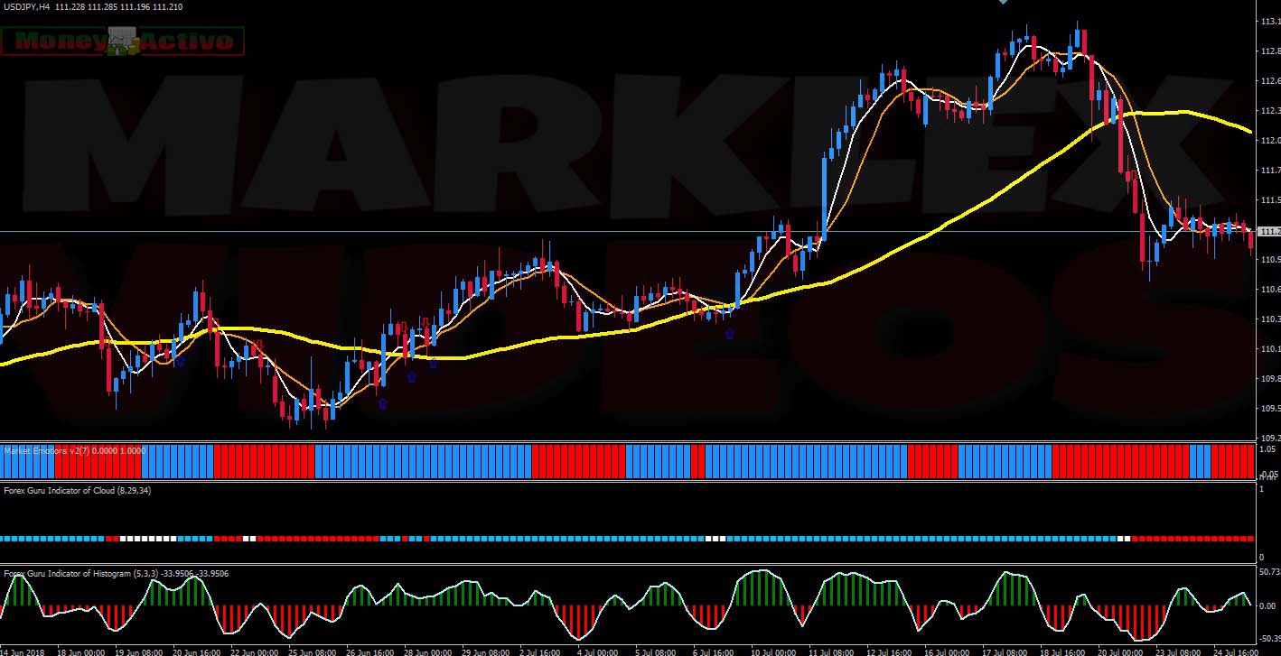 Forex trading predictor