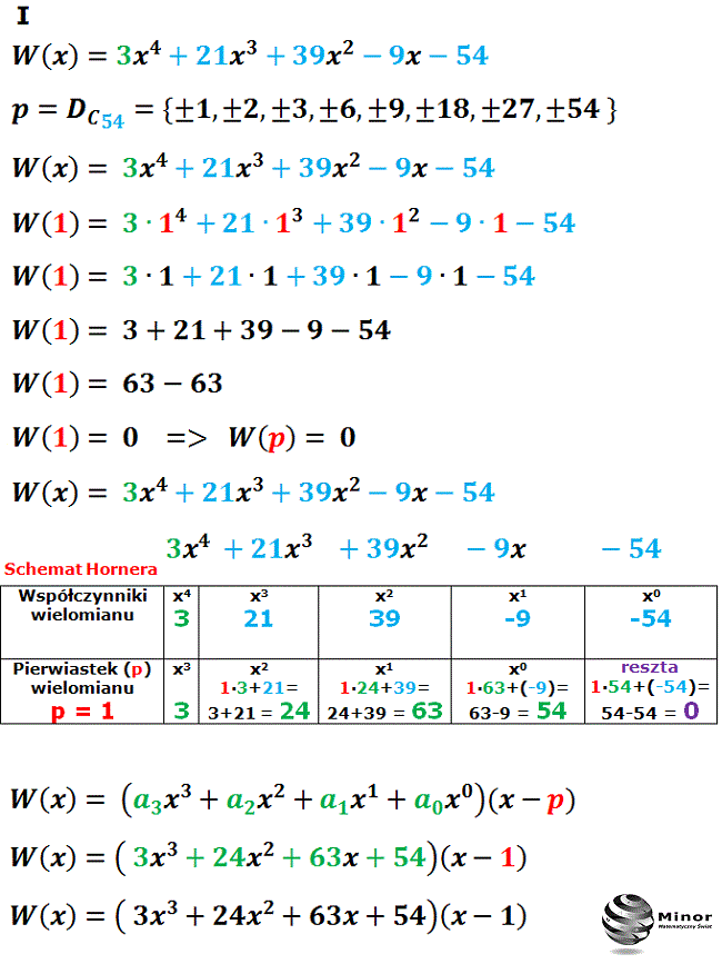 Rozkład wielomianu na czynniki schematem Hornera czyli dzielenie wielomianu przez dwumian. 