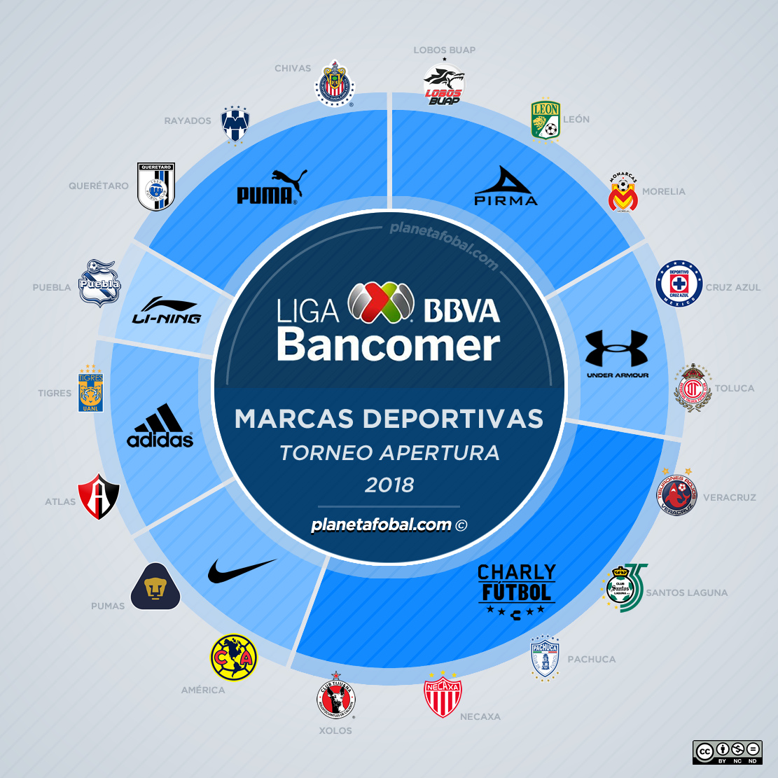 As fabricantes esportivas no Campeonato Mexicano 2019 - Show de