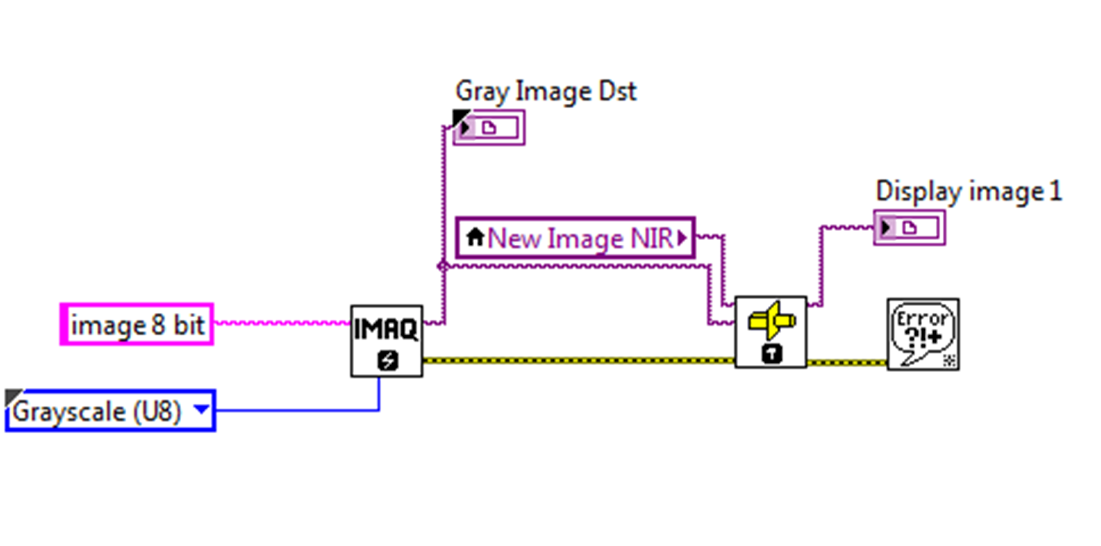 Auto Image rotation by LabVIEW