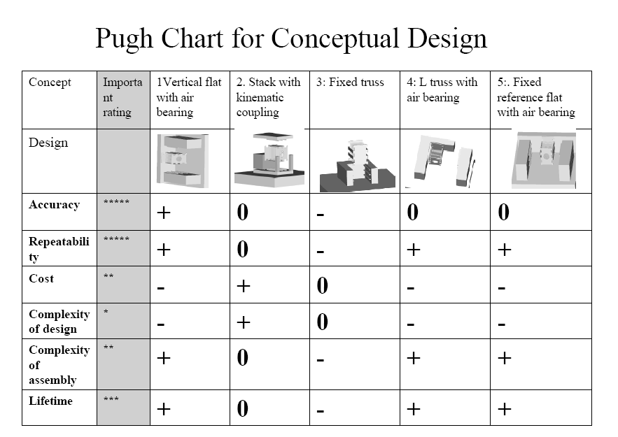 4g-pugh-analysis