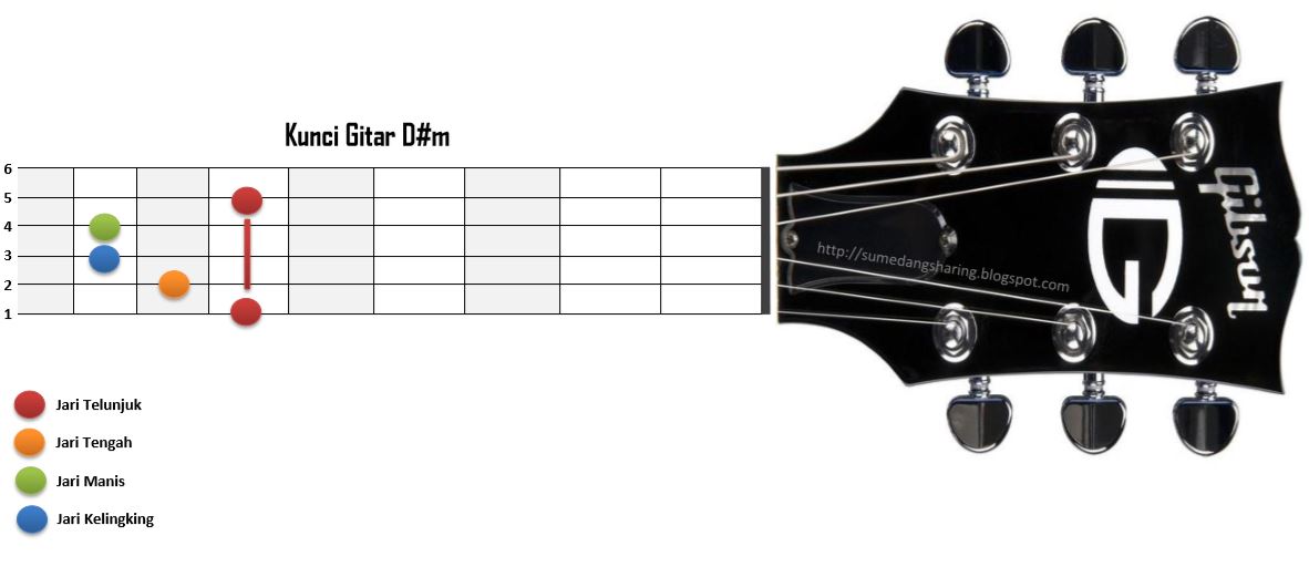 Kunci Gitar A M B M C M D M E M F M G M Lengkap Share Info
