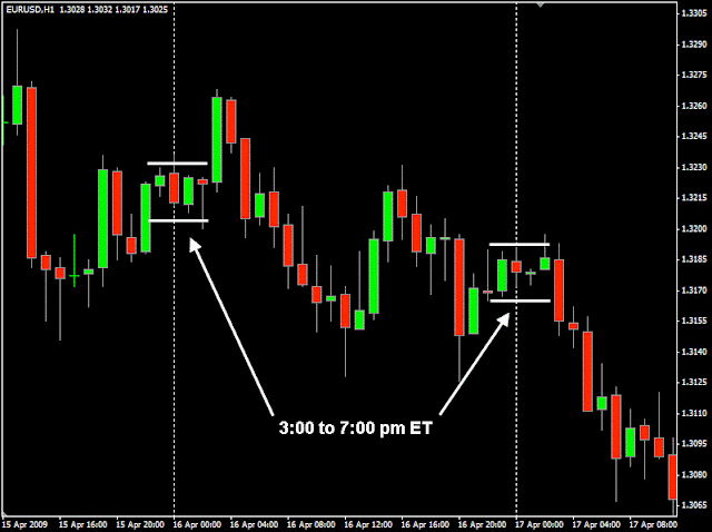 choppy/ranging markets