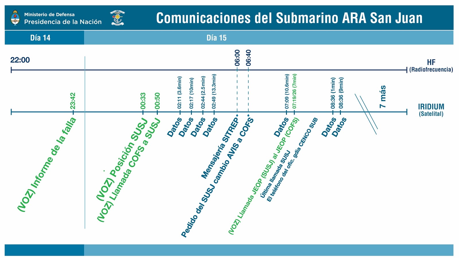 comunicaciones.jpg