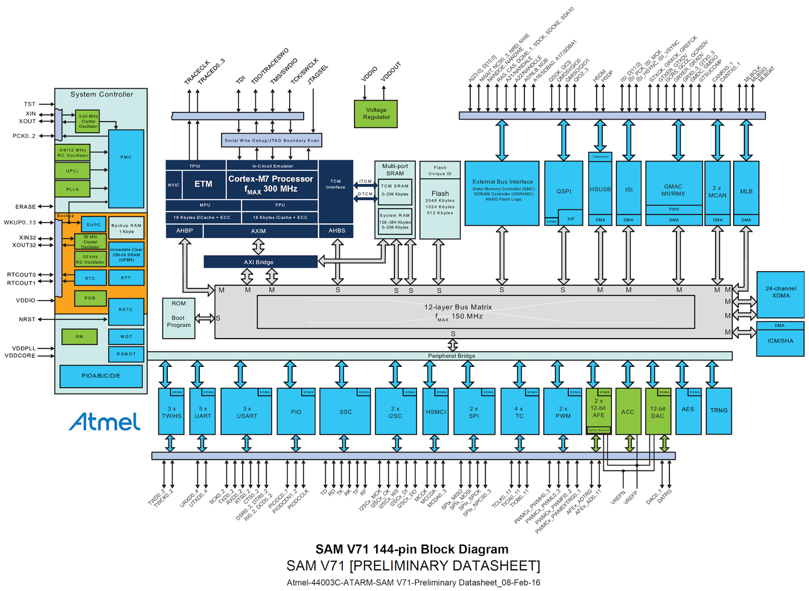 Exo Cruiser: The Fastest ARM Cortex MCU Board (04.2016)