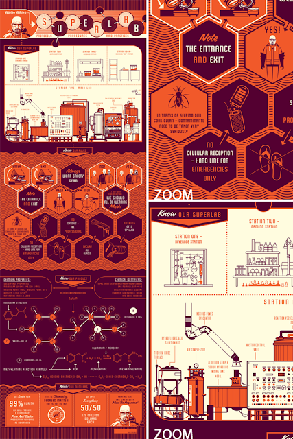 Breaking Gifs Limited Edition Breaking Bad Screen Prints - The Superlab by Kevin Tong