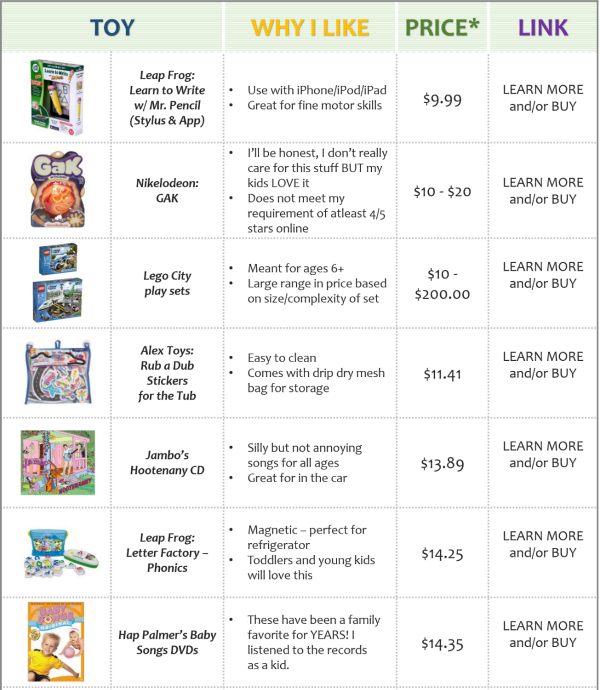 Holiday Gift Guide: Toys for Boys