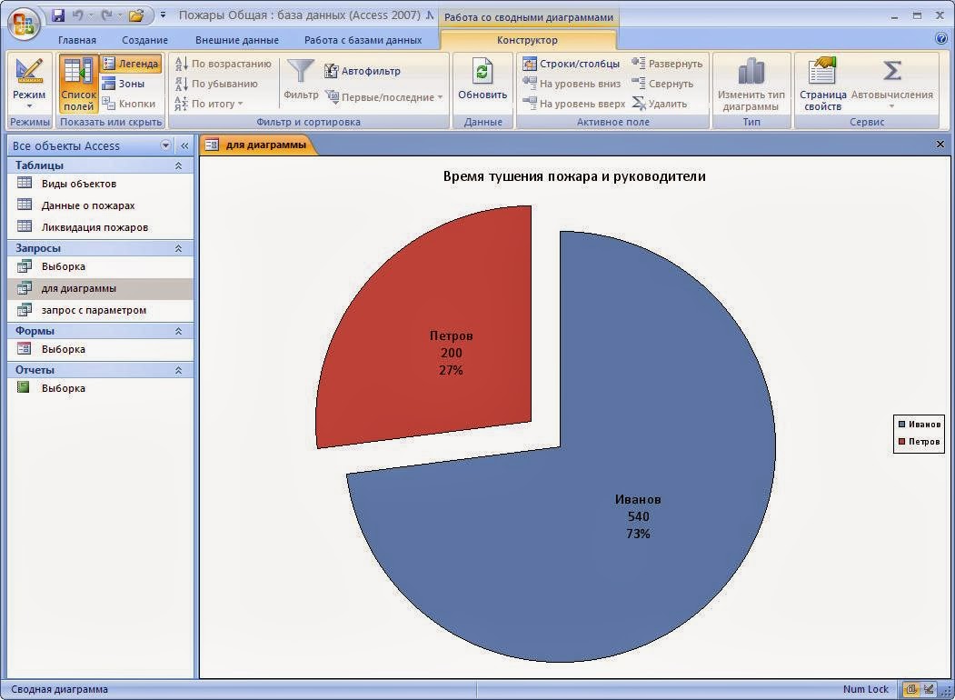 графики в access. автоформа в столбец access. Access диаграммы. построение сводной диаграммы. форма сводная диаграмма access.