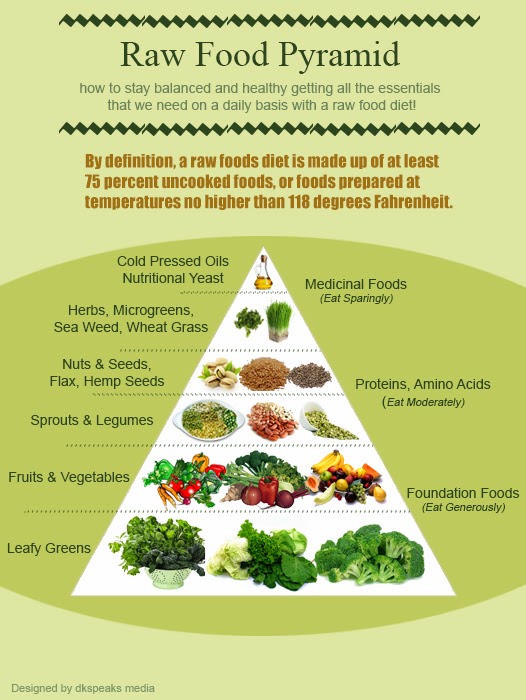 The Earth Diet: Tips to incorporate more raw foods.