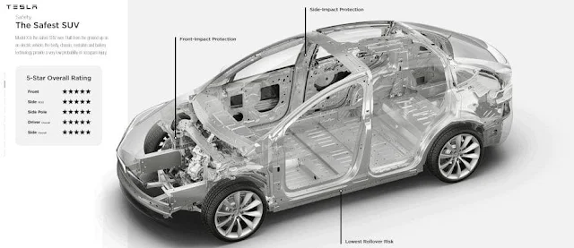 Tesla Model X SUV Dengan Nilai Keamanan Sempurna