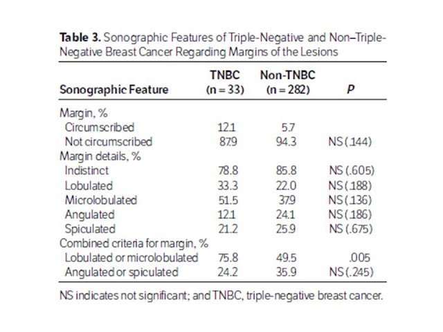 BÀI SOẠN VỀ SIÊU ÂM CHẨN ĐOÁN: Different Sonographic Features of Triple ...
