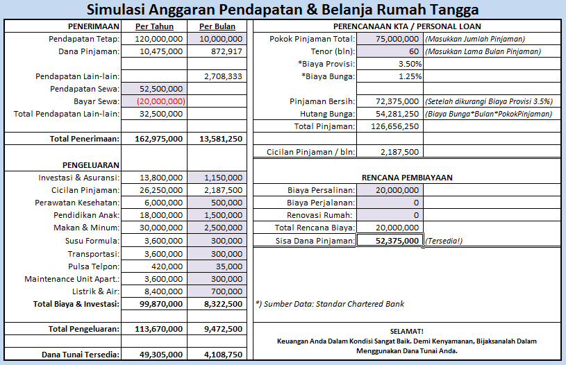 Artikel Contoh Laporan Keuangan Bulanan Rumah Tangga Hbs Blog Hakana Borneo Sejahtera