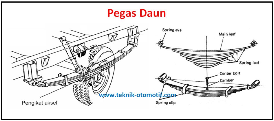 Macam Macam Pegas Suspensi Teknik Otomotif Com