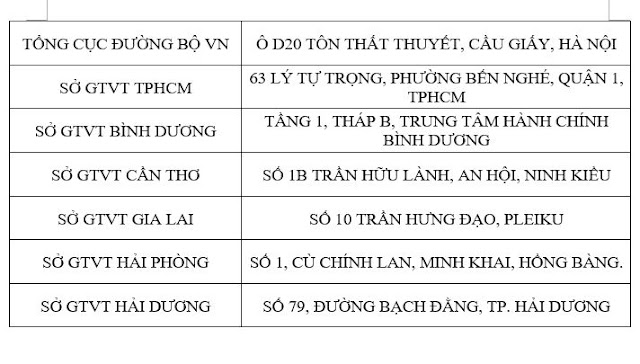 MẤT BẰNG LÁI XE MÁY