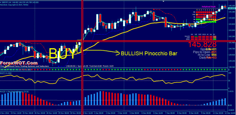 Forex-Price-Action-BUY