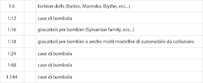 tabella scale varie scale per le case di bambola