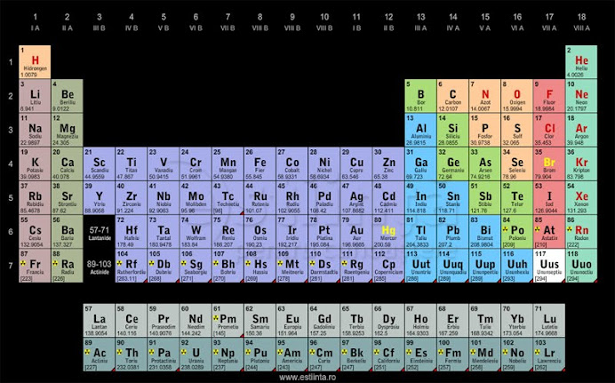 Tabelul periodic al elementelor