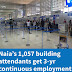 1,057 Building Attendants at NAIA Terminals to Enjoy 3-Year Uninterrupted Employment