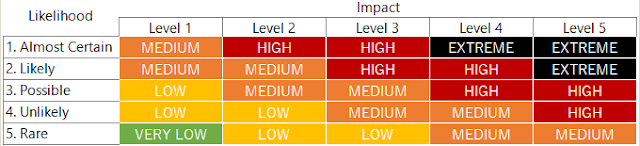 Project Risk Management Matrix Project Risk Management Matrix