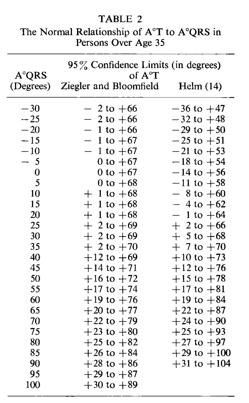 Dr. Smith's ECG Blog February 2018