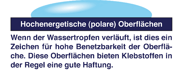 Große Klebstoffauswahl für polare Oberflächen