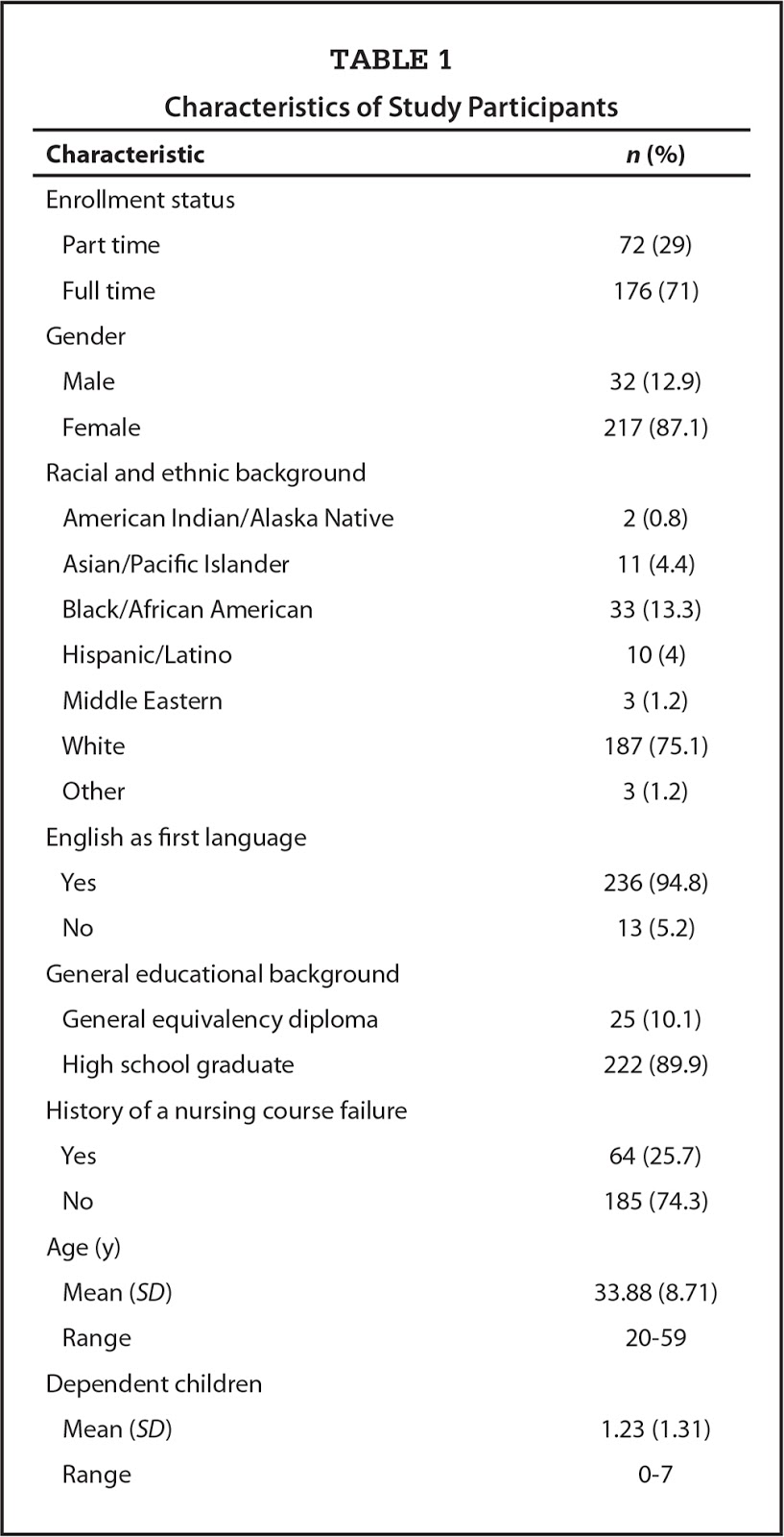 English proficiency test with answers pdf image