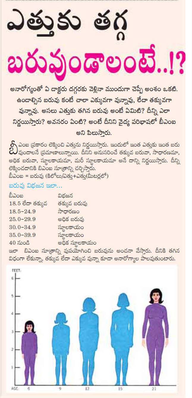 Telugu web world what is height and weight requirements for all human beings according to their 